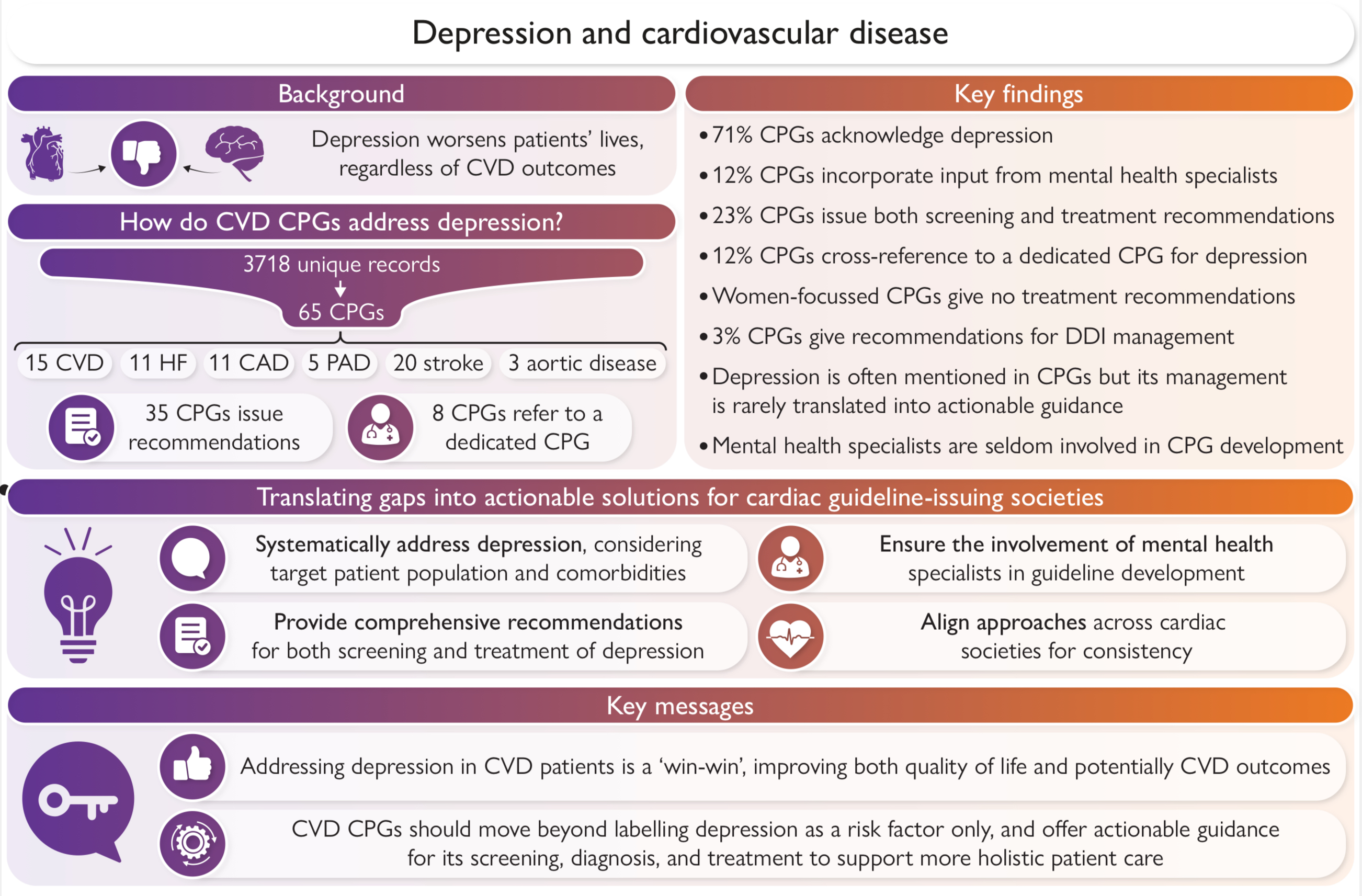 cario depression